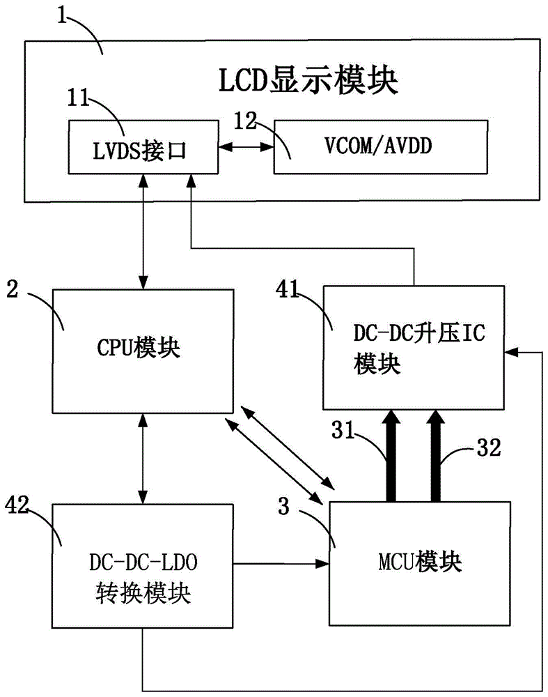 车载LVDS接口LCD自适应应用装置的制作方法