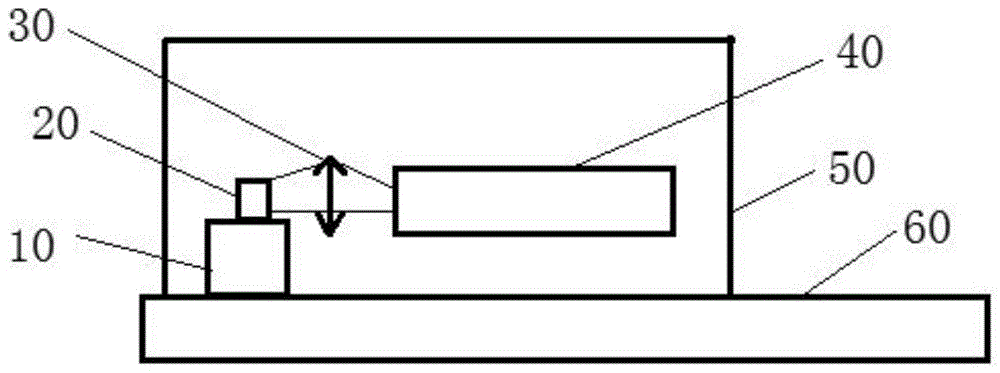 光发射次模块及光模块的制作方法