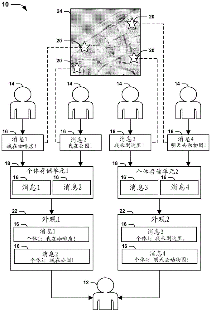 呈现与位置相关联的消息的制作方法