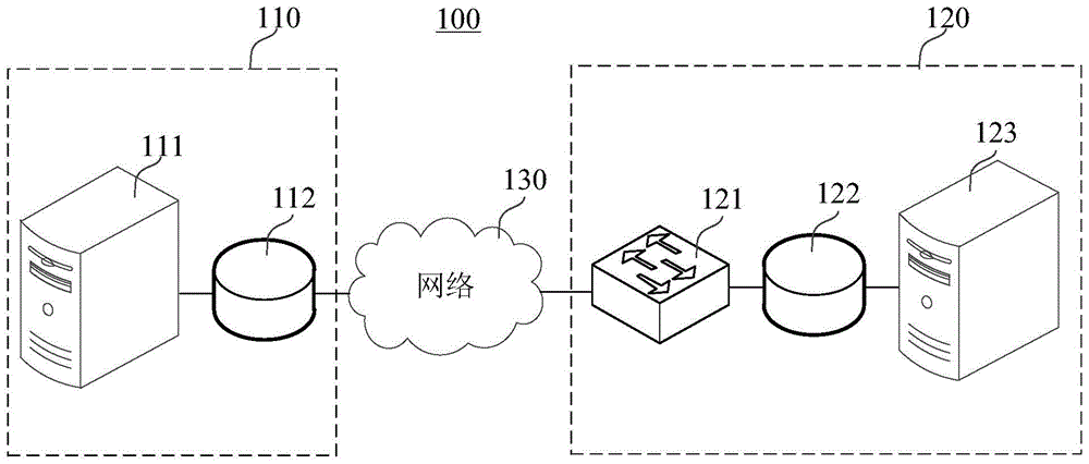 跨机房数据同步方法、装置以及服务器与流程