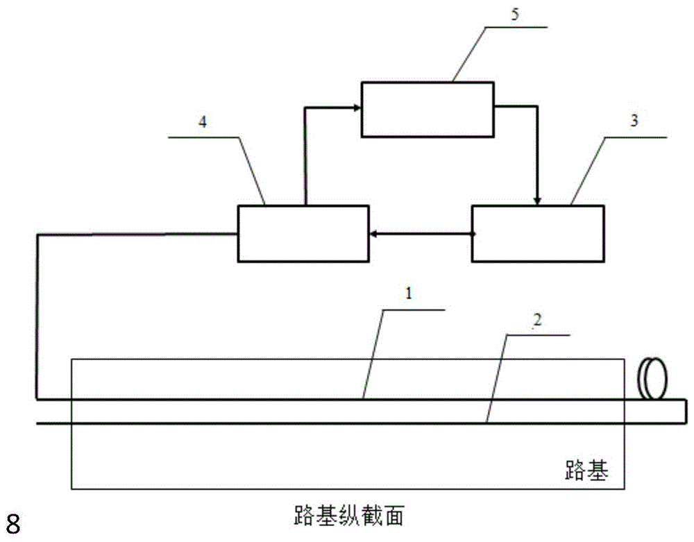 一种基于分布式光纤动静应变测试的路基变形监测系统的制作方法