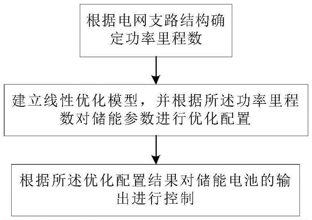 一种微电网电池储能配置方法及可读存储介质与流程