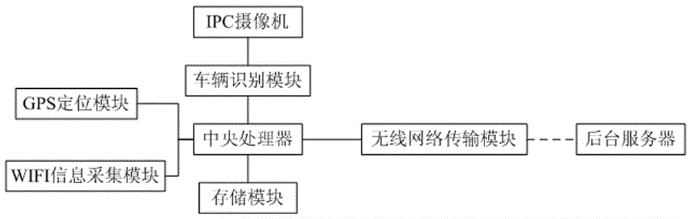 一种前端驻车结构化分析设备的制作方法