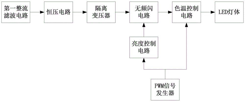 一种模拟信号调光调色无频闪LED驱动电路的制作方法