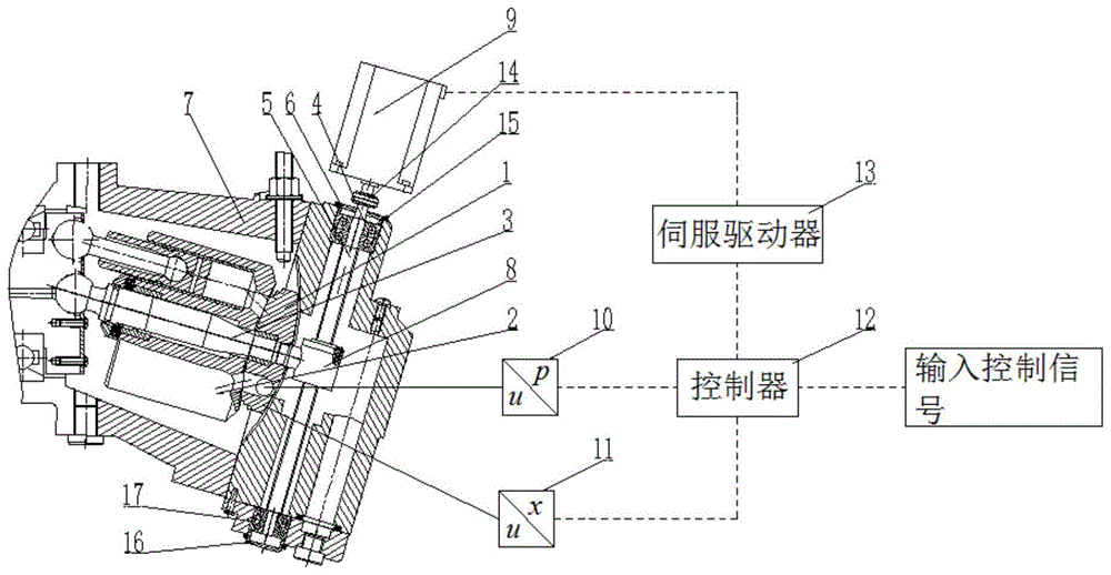 一种连续比例调节流量的斜轴式柱塞泵变量机构的制作方法