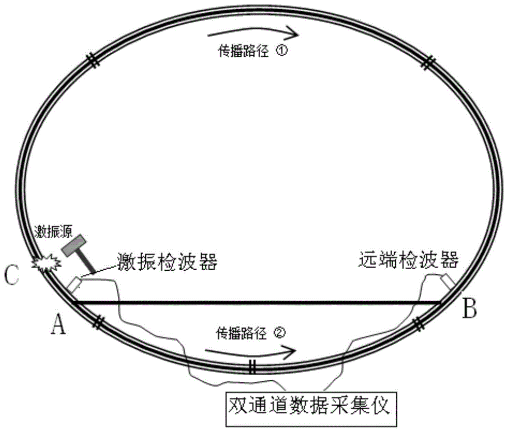 一种应力波信号分析的隧道仰拱钢架成环质量检测方法与流程