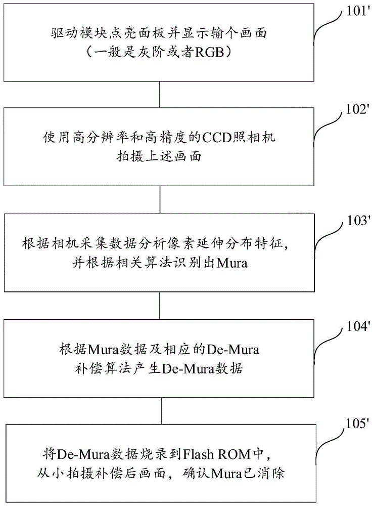 显示面板、其亮度补偿方法及显示装置与流程