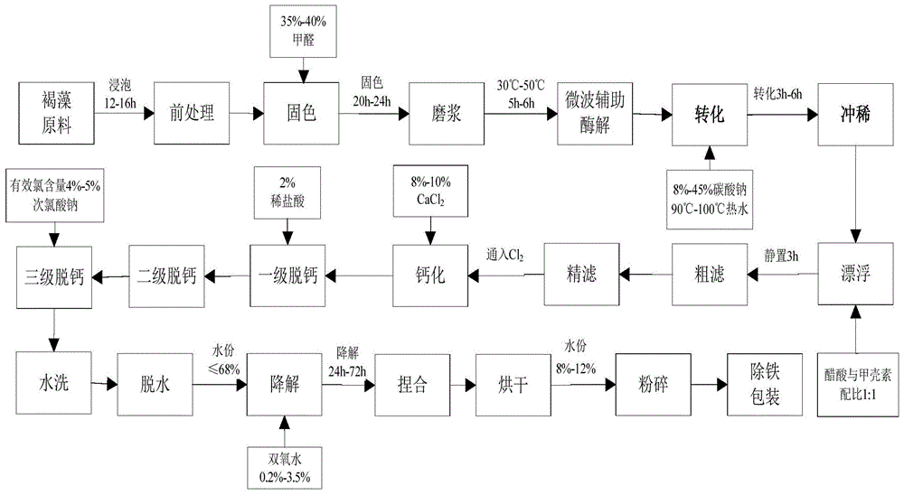 背景技术:海藻酸是一种天然多糖,其化学组成为卢-d-甘露糖醛酸(m)和a