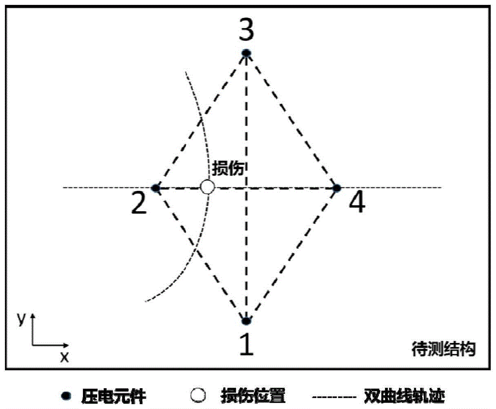 一种基于双曲线定位的无基准Lamb波损伤监测方法与流程