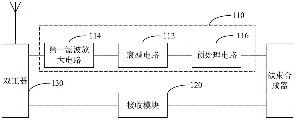 射频收发电路及多通道射频收发器的制作方法