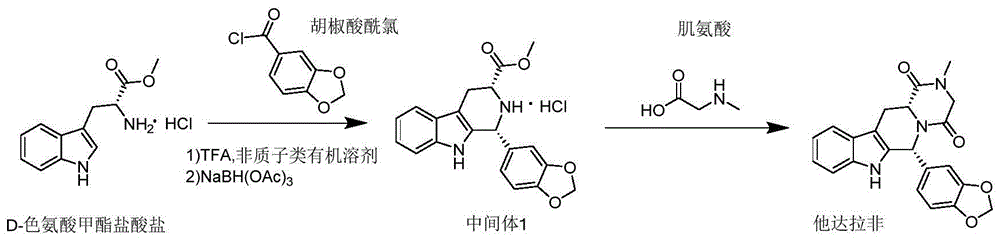 一种他达拉非的制备方法与流程