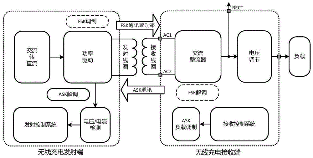 一种用于无线充电接收端ask负载调制电路的制作方法