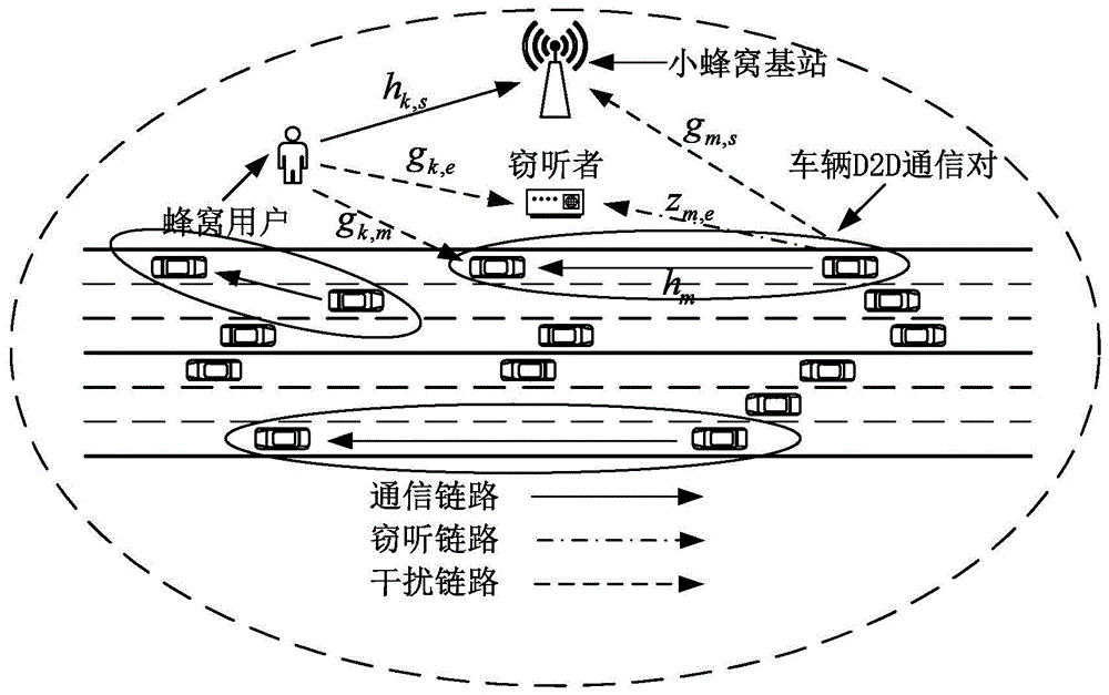 一种面向网联无人驾驶安全通信的D2D频谱高效共享方法与流程
