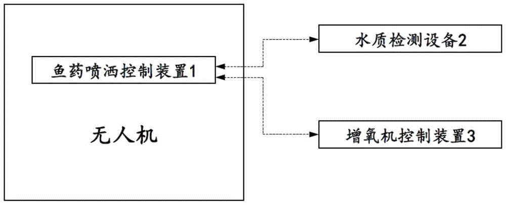 一种基于无人机的鱼塘水质维护系统的制作方法