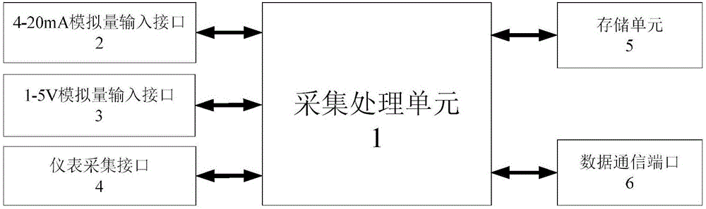 一种油井数据检测仪的制作方法