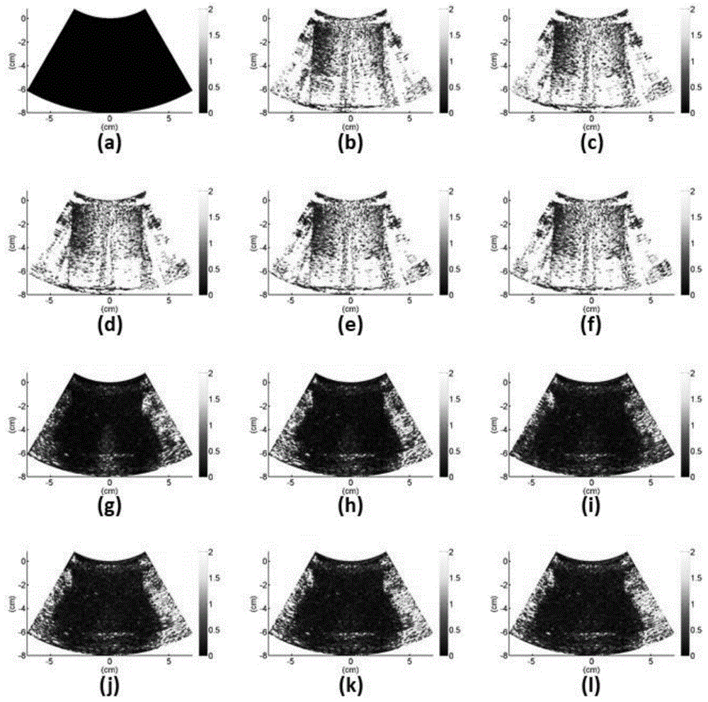 基于仿体与频域单相位CBE的HIFU热点成像方法与流程