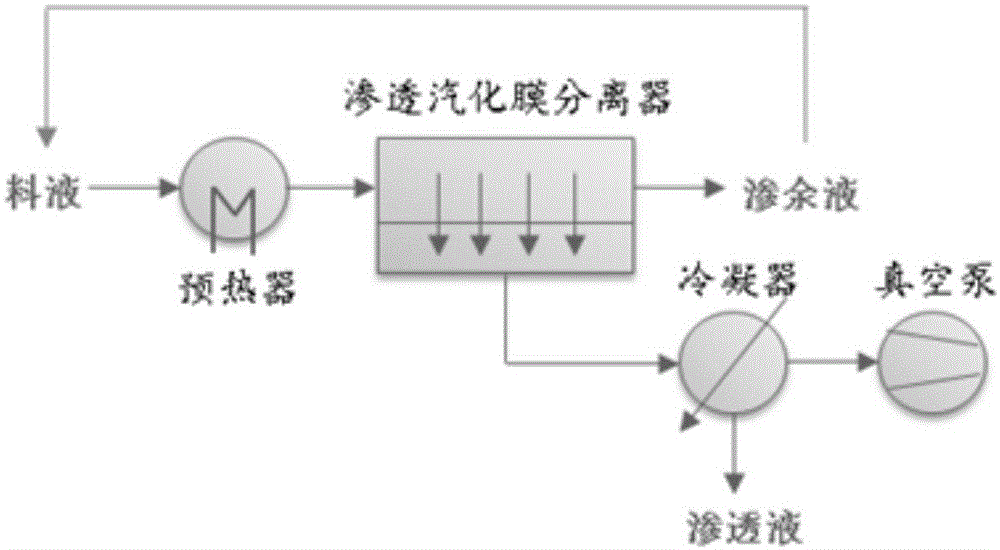 聚酰亚胺渗透汽化膜及其制备方法与流程