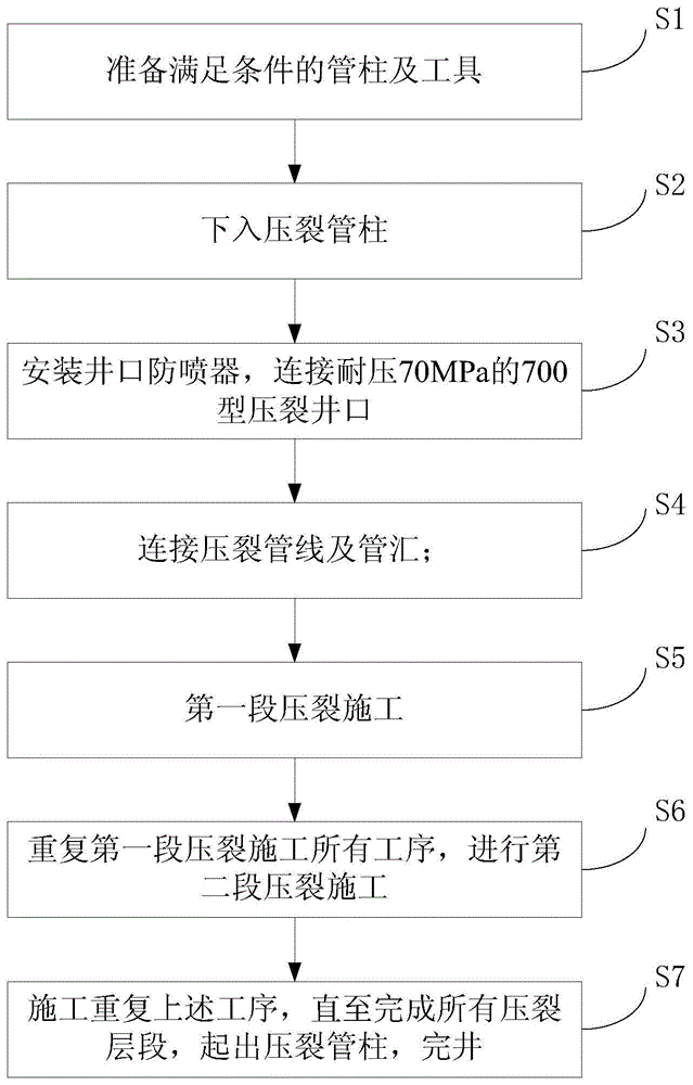 超短半径水平井裸眼分段压裂方法与流程