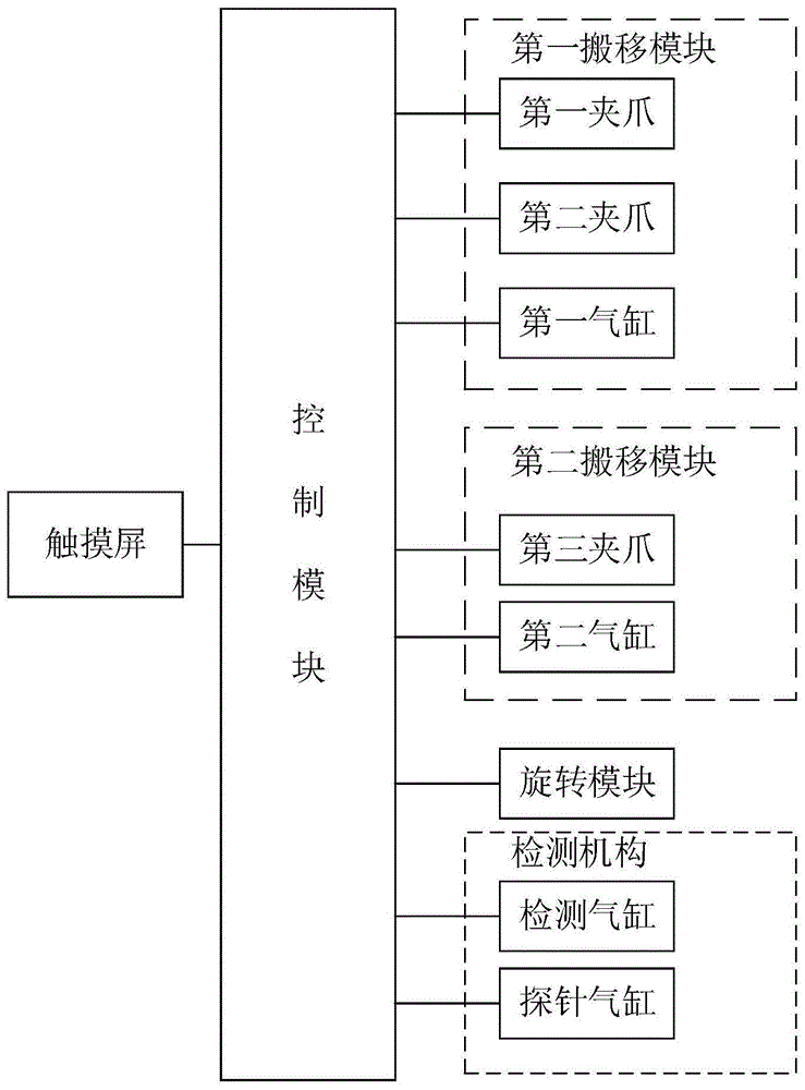 安全气囊盖用检测装置的制作方法