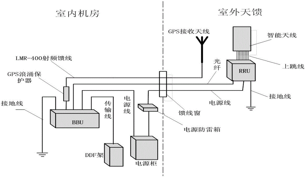 一种小区建立方法及装置与流程