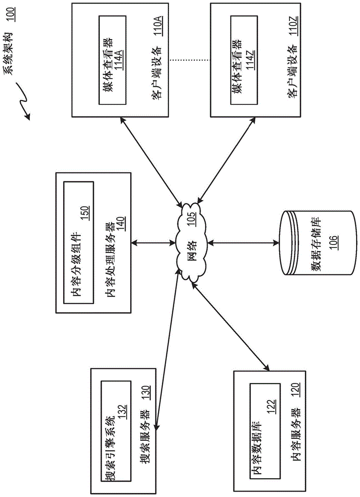 通过处理搜索日志来识别具有不适当内容的视频的制作方法