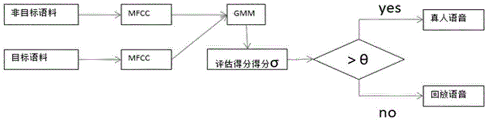 家居环境下的录音重放检测方法与流程