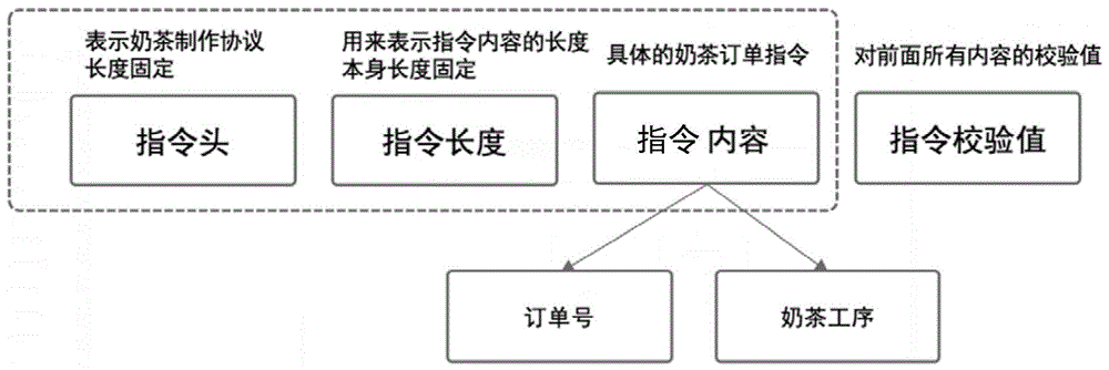 饮品制作工艺的数字化处理方法及装置与流程