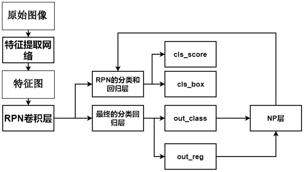 基于Faster-RCNN的自适应快速目标检测方法与流程