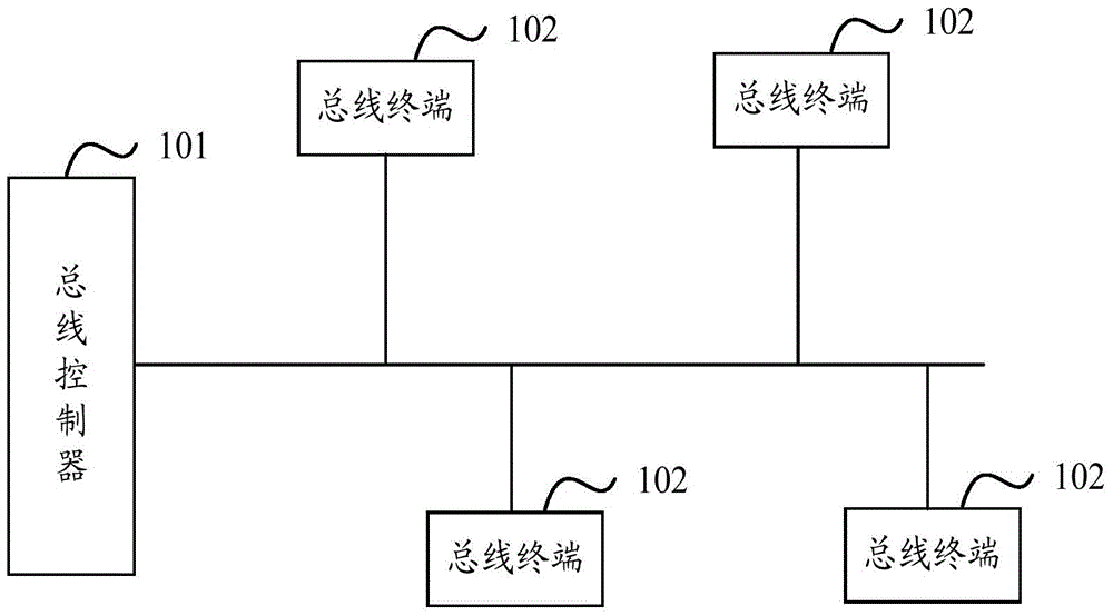 工业互联网现场层宽带总线数据深度检测实现方法与流程