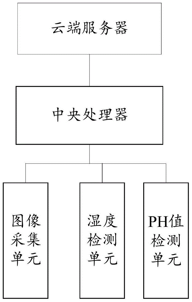 水肥一体化管理系统及其工作方法与流程