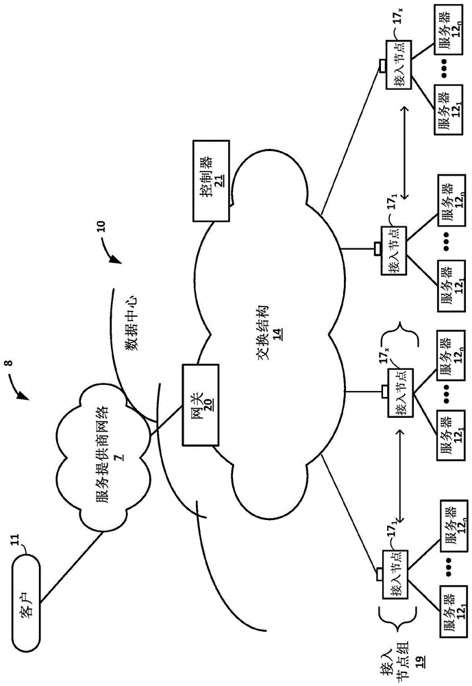 在接入节点组内多路复用分组喷射的无阻塞的任意到任意数据中心网络的制作方法