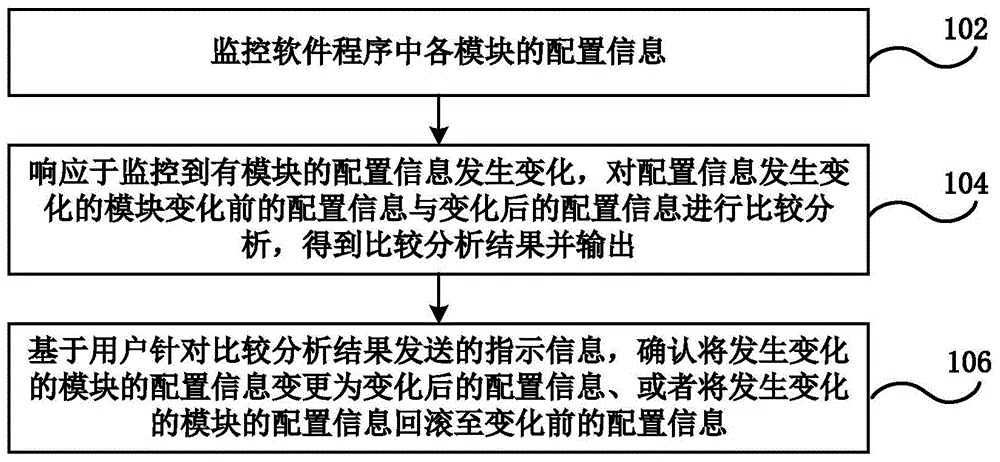 配置信息的处理方法和装置、电子设备和存储介质与流程