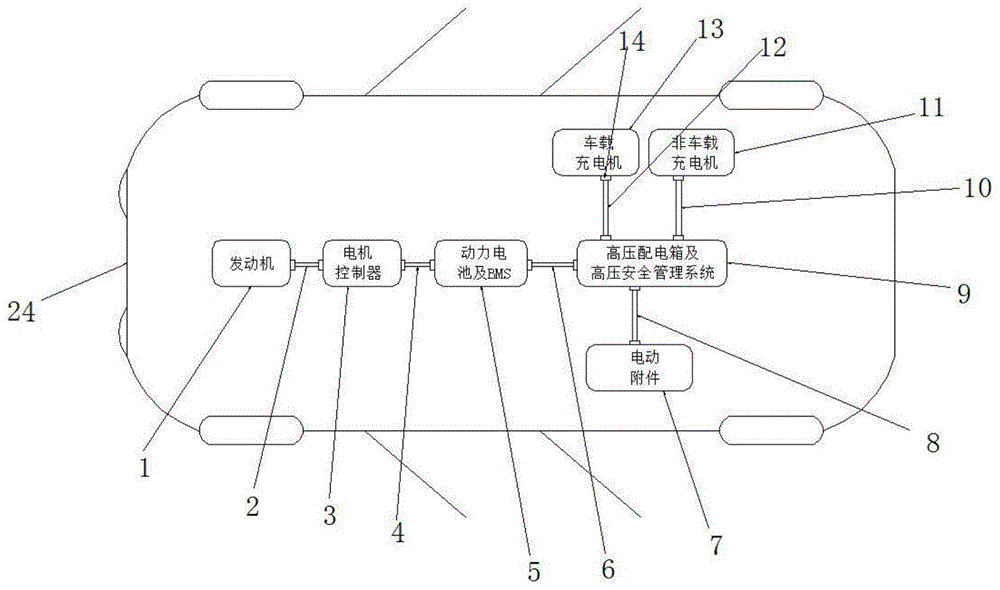 一种新能源汽车驾驶室高压线束总成的制作方法