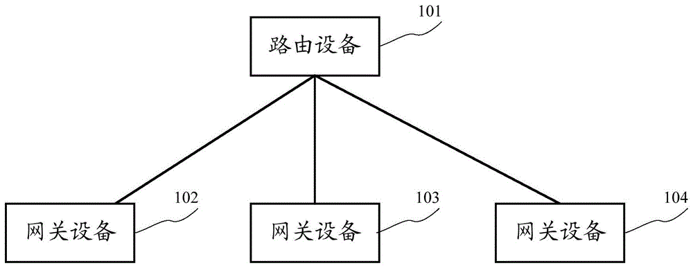 用于控制带宽分配的方法和装置与流程