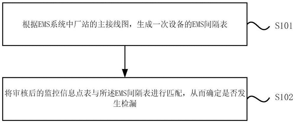 一种监控信息检漏方法及系统与流程