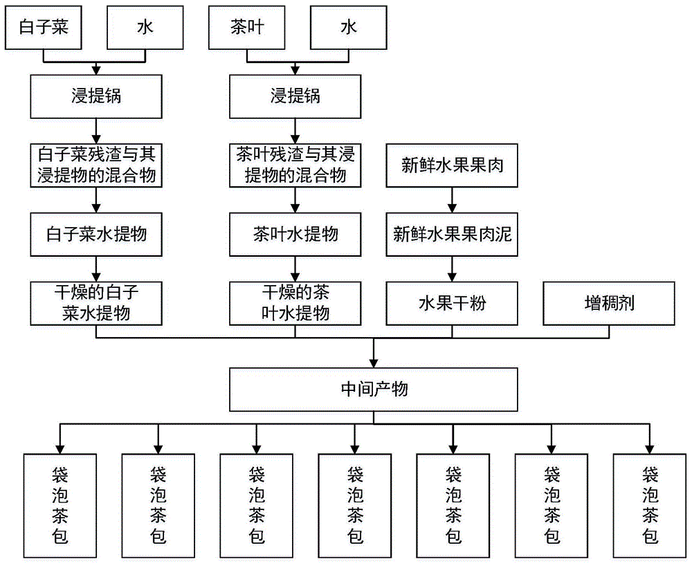 食品饮料机械设备的制造及其制品加工制作储藏技术