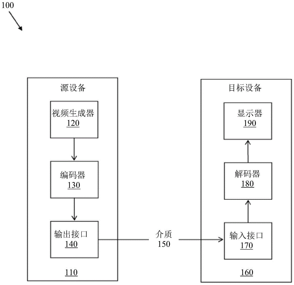 运动矢量精度（MV）的选择和信令的制作方法