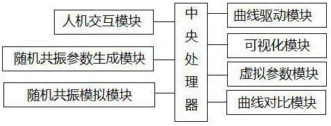 一种可调参数的随机共振模拟系统的制作方法