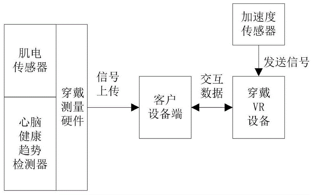 一种基于虚拟现实技术的中风康复训练系统及其使用方法与流程