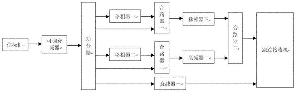 一种单脉冲双通道跟踪接收机测试系统的制作方法