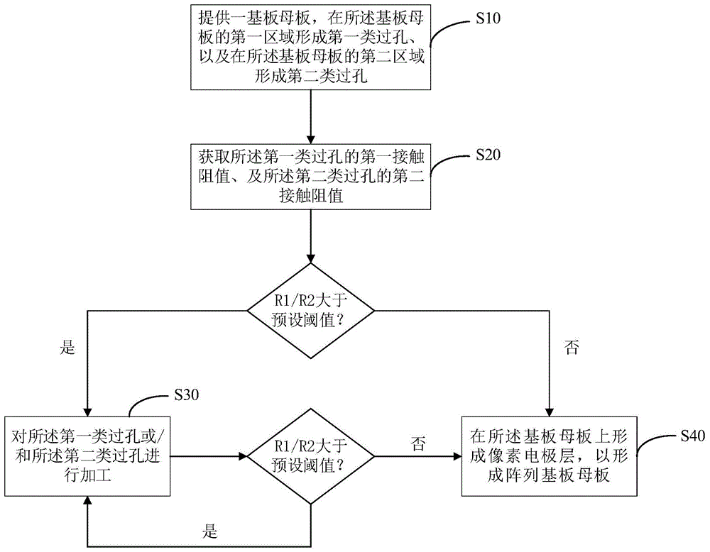 显示面板母板及其制作方法、显示面板与流程