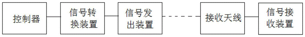 采煤机无线通讯系统的制作方法