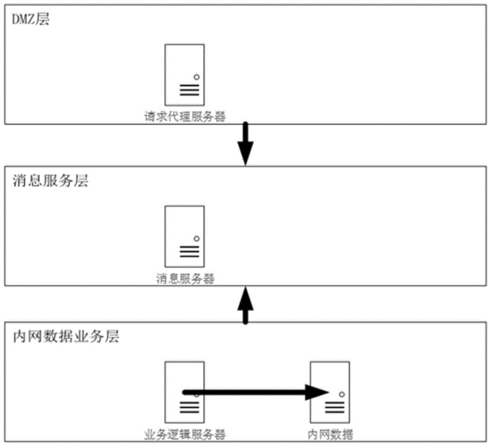 一种基于三层网络架构的内外网数据交互系统及其方法与流程