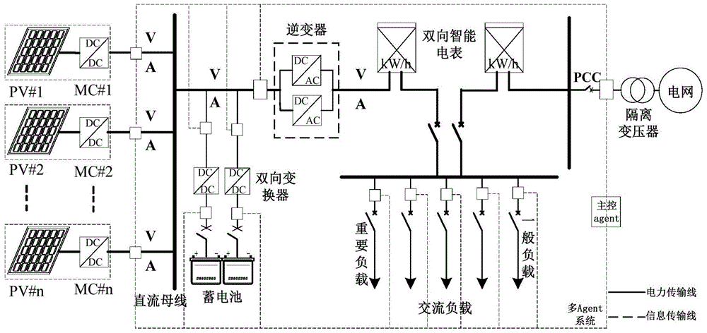 基于MAS的双模式分布式光伏发电微网控制系统及方法与流程