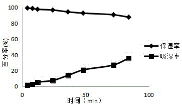 复方白芨面膜的制备及质量评价的制作方法