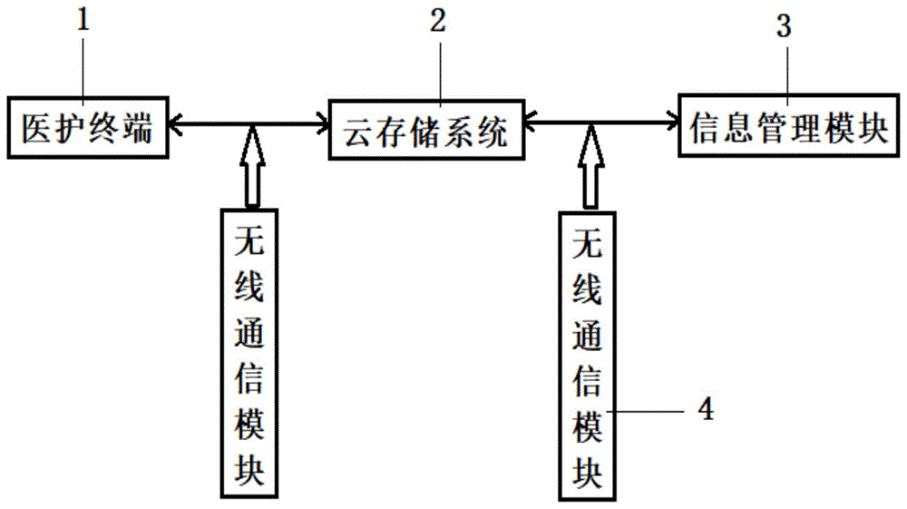 一种辅助医疗穿刺的智能点位管理系统的制作方法