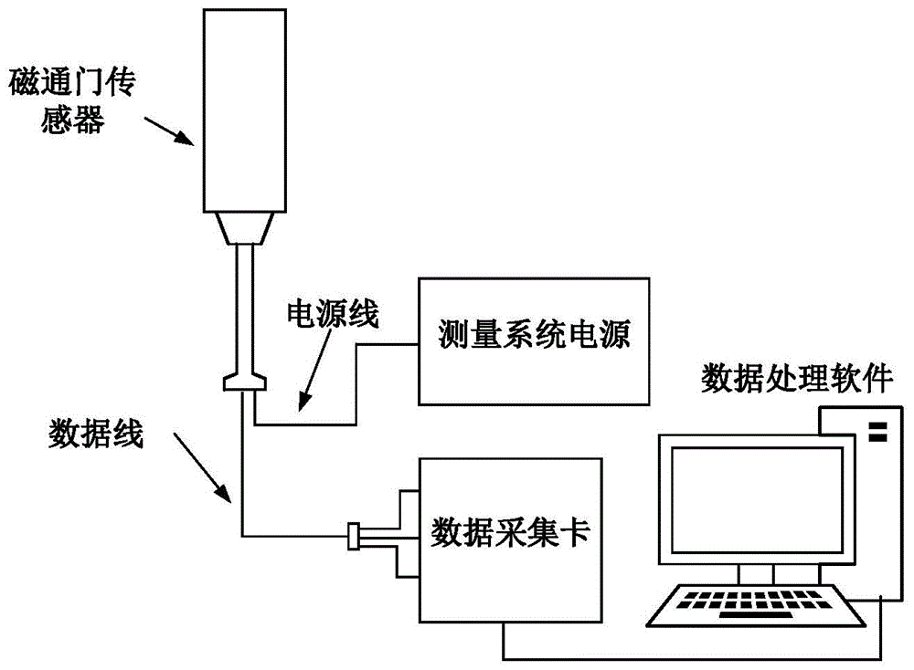 一种基于弱磁探测技术的电缆定位方法与流程