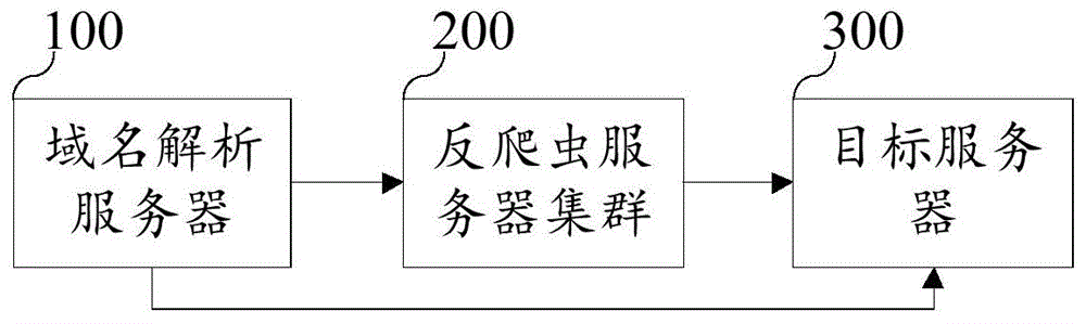 反爬虫系统及方法与流程