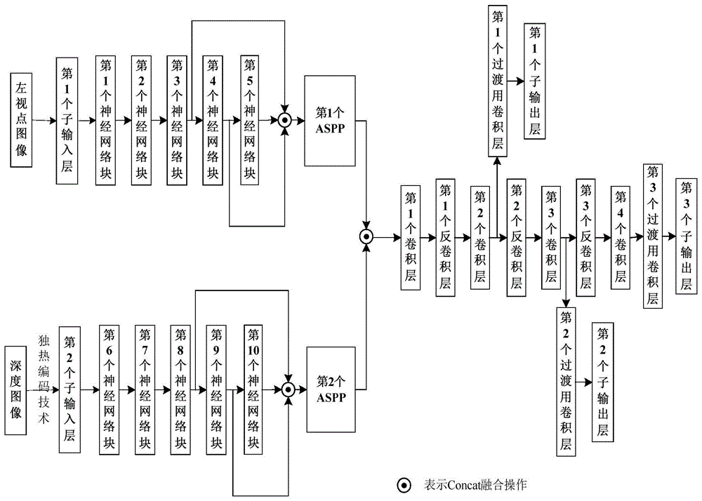 一种基于空间金字塔池的多模态融合显著性检测方法与流程