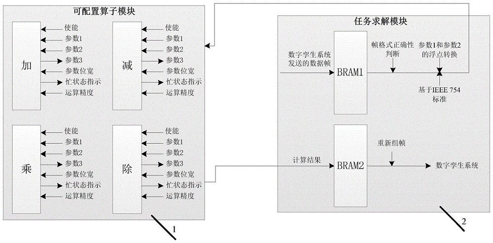 一种数字孪生系统复杂任务可配置高效求解方法和系统与流程